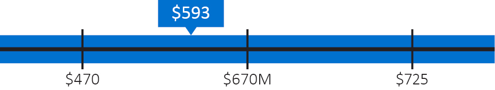 03_IRM_PXY_2026_EXEC COMP_4ALM.jpg