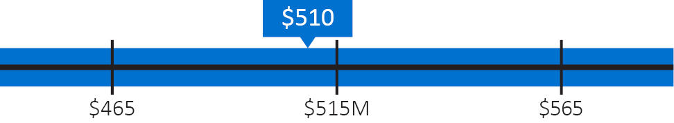 03_IRM_PXY_2026_EXEC COMP_5Digital.jpg