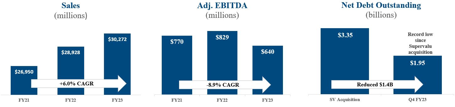 3 Performance Charts.jpg