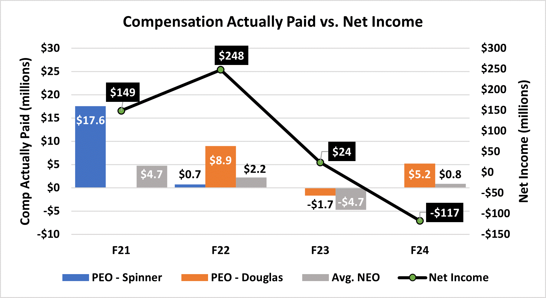 PVP Net Income GIF.gif
