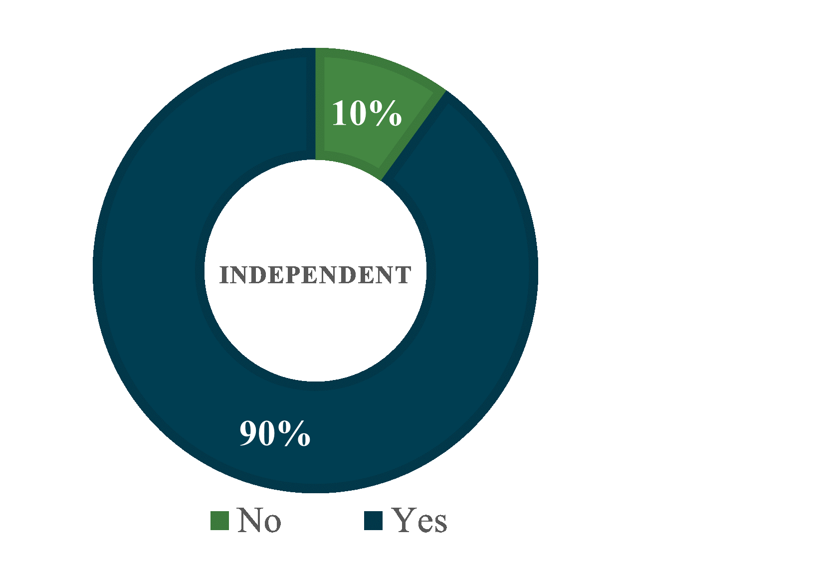 BOD Independence.gif