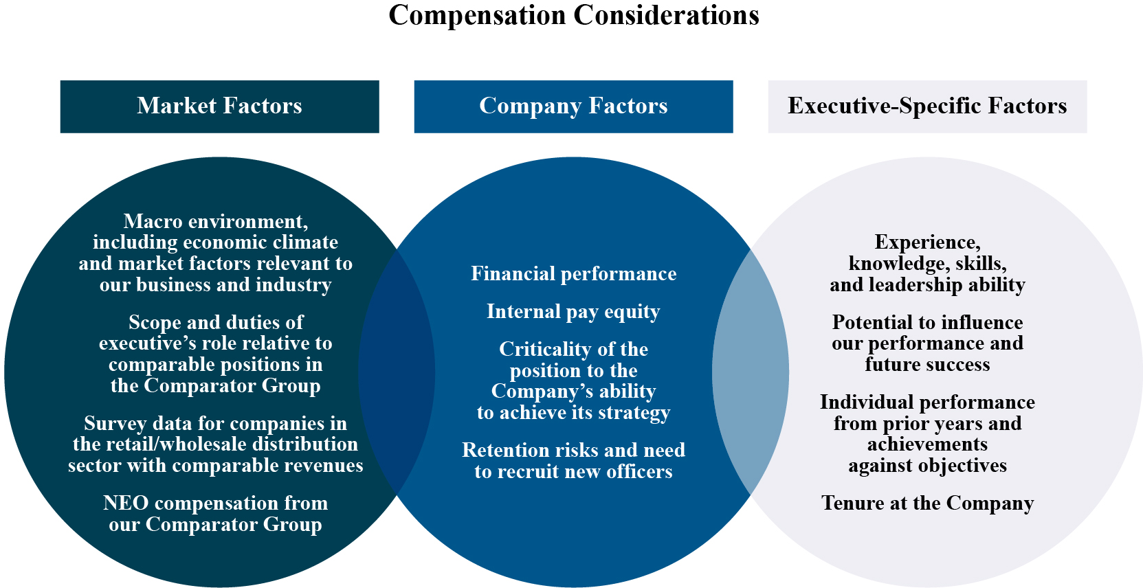 Compensation Considerations Chart_Opt1-Times_larger-bold (2).jpg