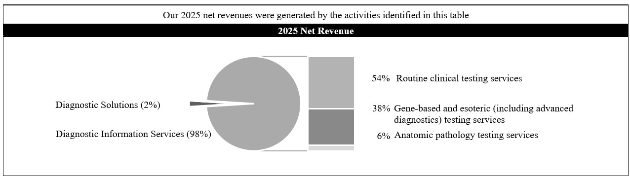 Net Revenue table.jpg