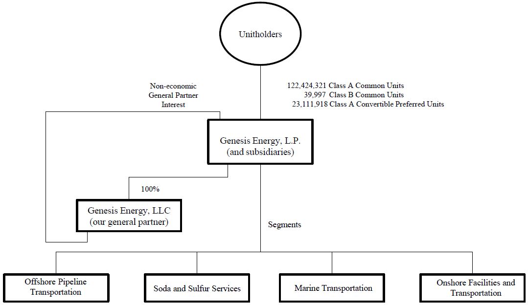 GEL OrgStructure 12.31.2023.jpg