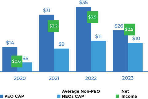 [MISSING IMAGE: bc_compensationnetincome-4c.jpg]