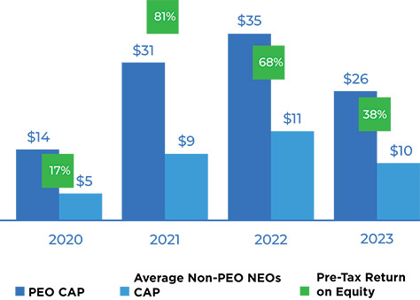 [MISSING IMAGE: bc_compensationroe-4c.jpg]