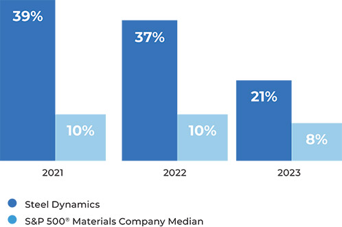 [MISSING IMAGE: bc_leadingafter-4c.jpg]