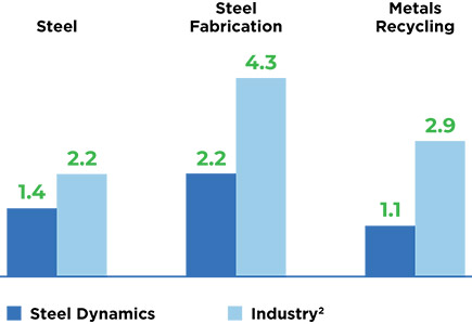 [MISSING IMAGE: bc_platftotal-4c.jpg]