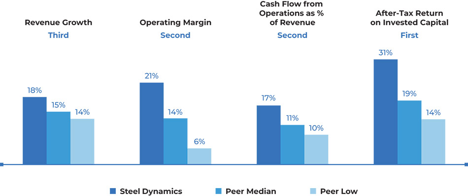 [MISSING IMAGE: bc_revenue-4c.jpg]