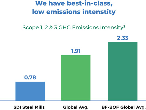 [MISSING IMAGE: bc_steelmils-4c.jpg]