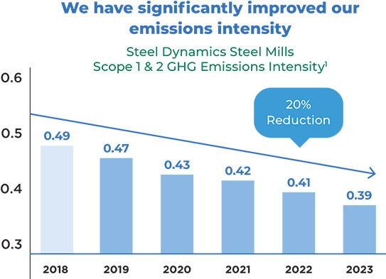 [MISSING IMAGE: bc_wecarbonemiss-4c.jpg]