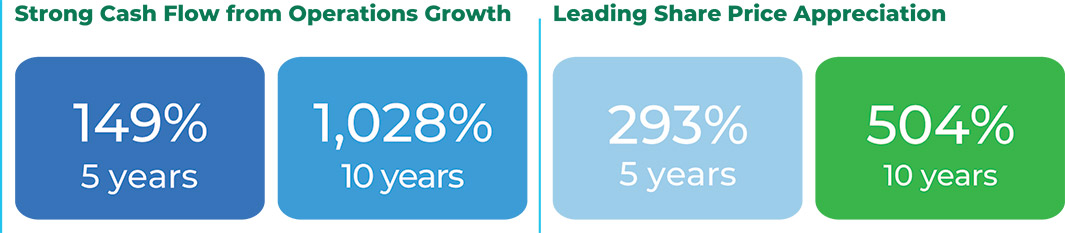 [MISSING IMAGE: fc_strong22-4c.jpg]