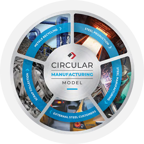 [MISSING IMAGE: pc_circularman-4clr.jpg]