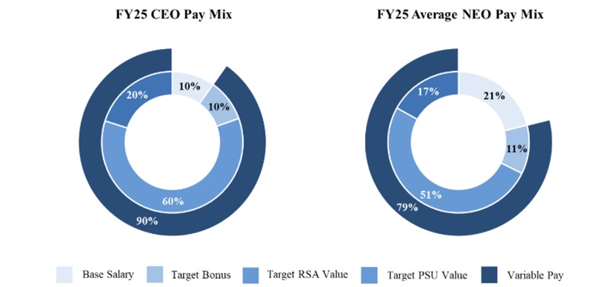 proxy fy 25.jpg