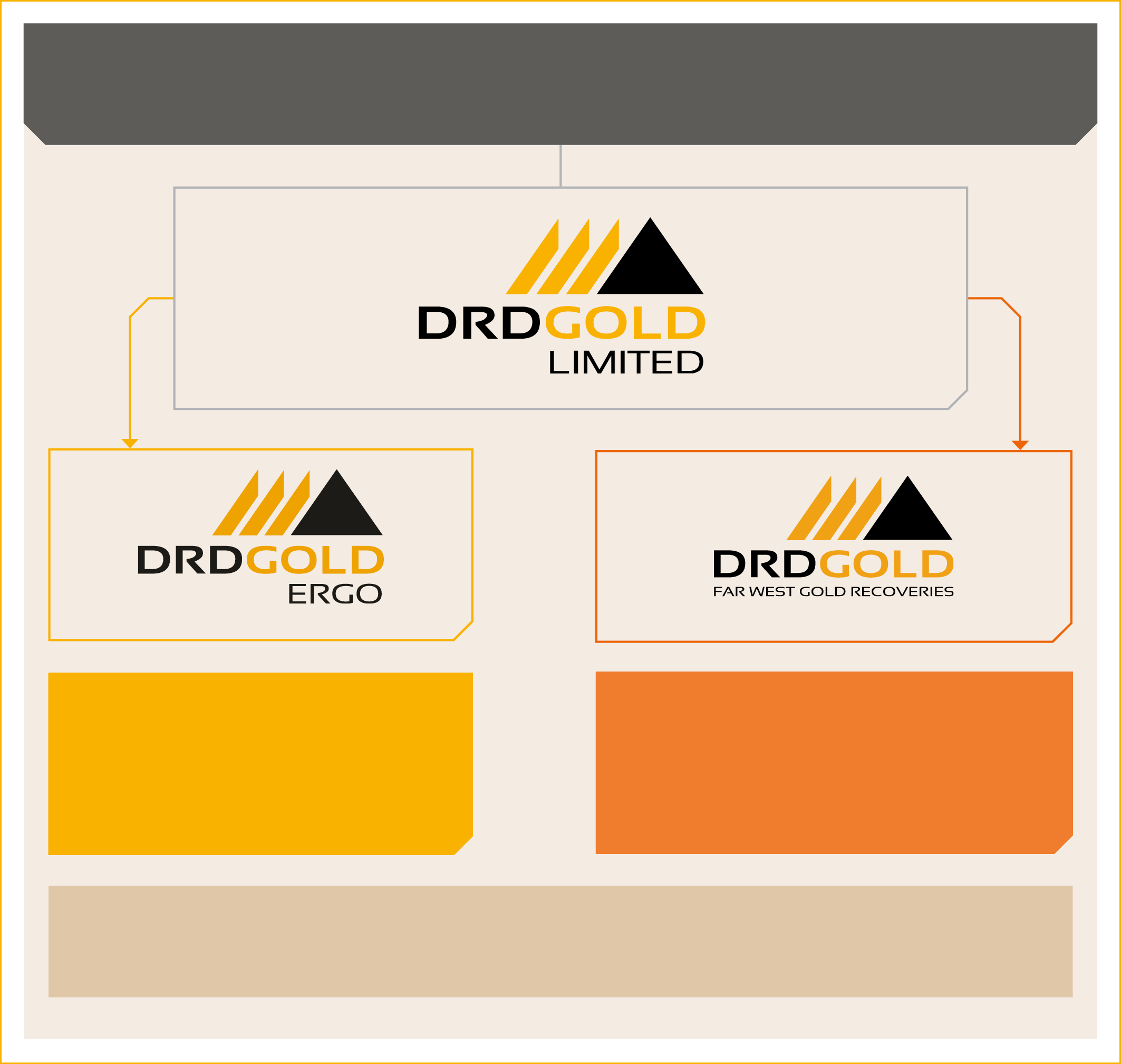 Group structure and associate licences.jpg