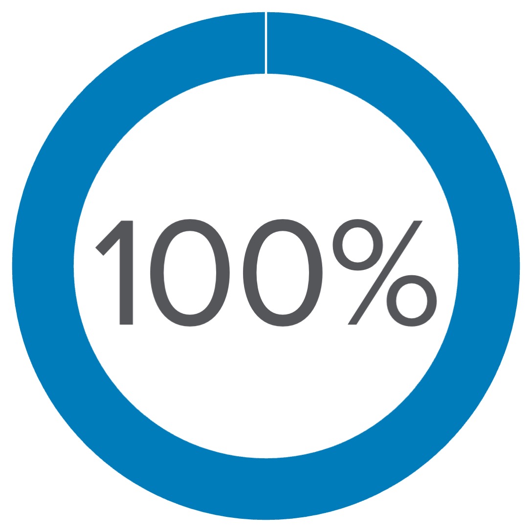 WPC Proxy-Single Stat Charts-2024_Tens_100.jpg