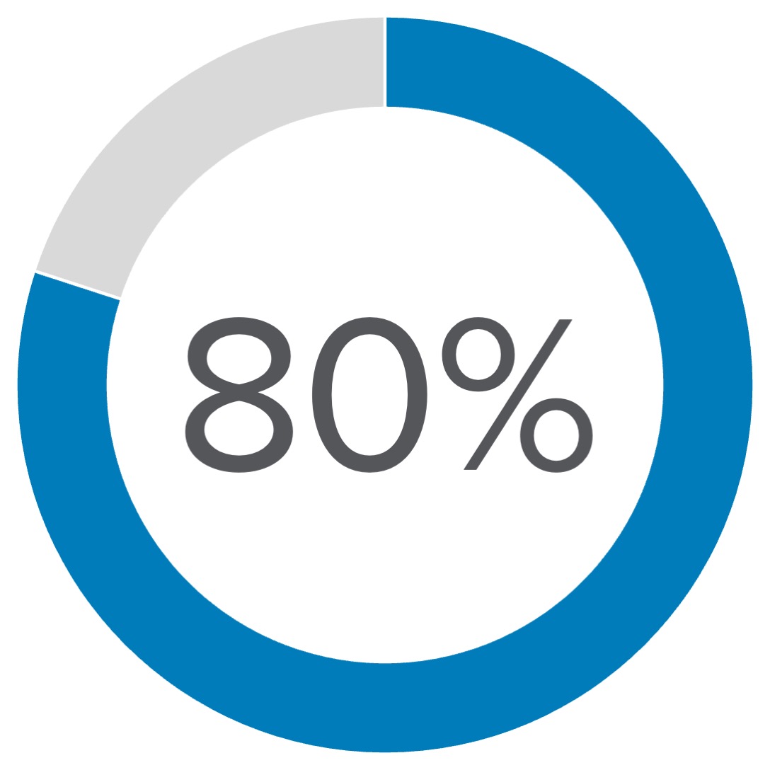 WPC Proxy-Single Stat Charts-2024_Tens_80.jpg