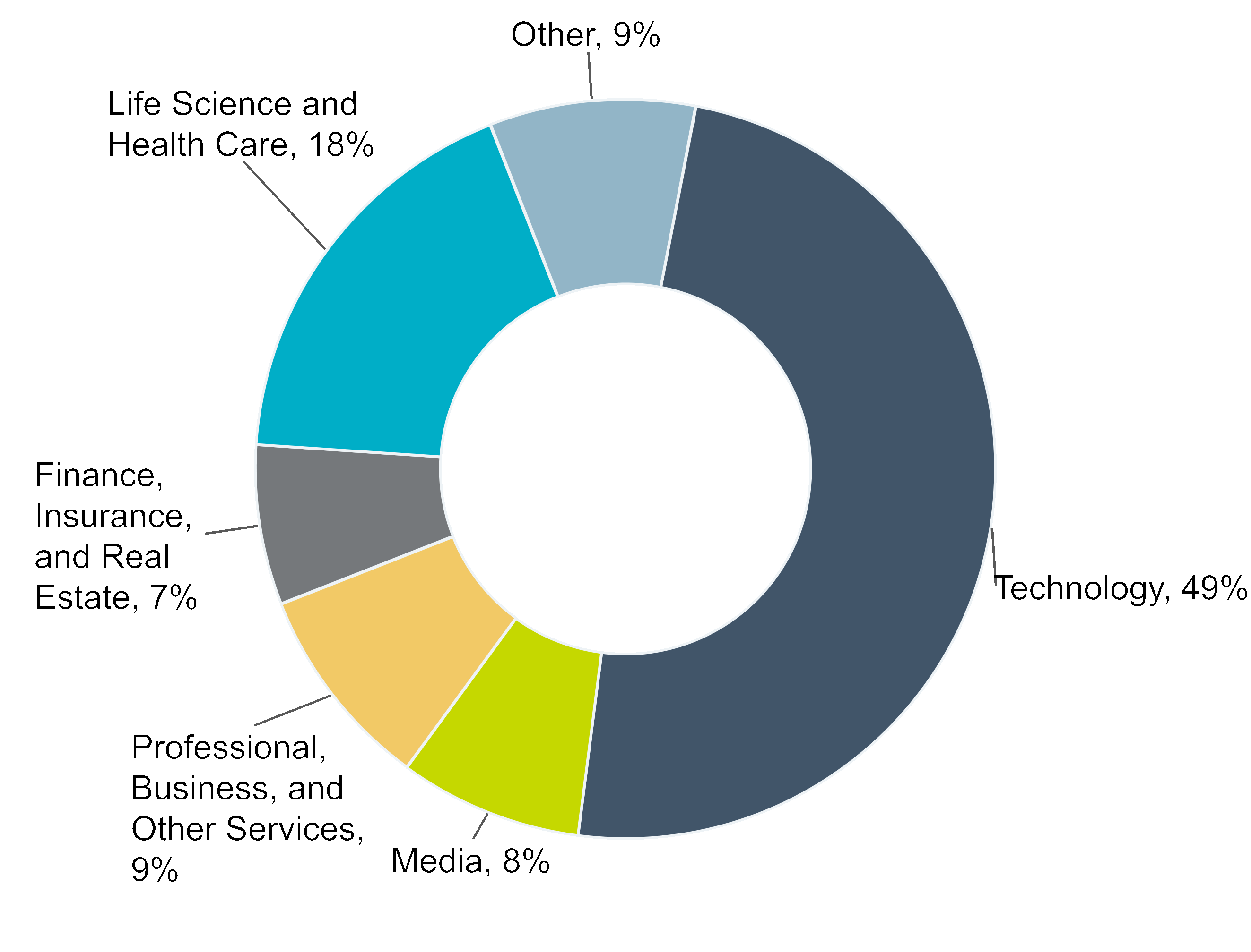 chart-3b594a2adcbb4027bd0.gif