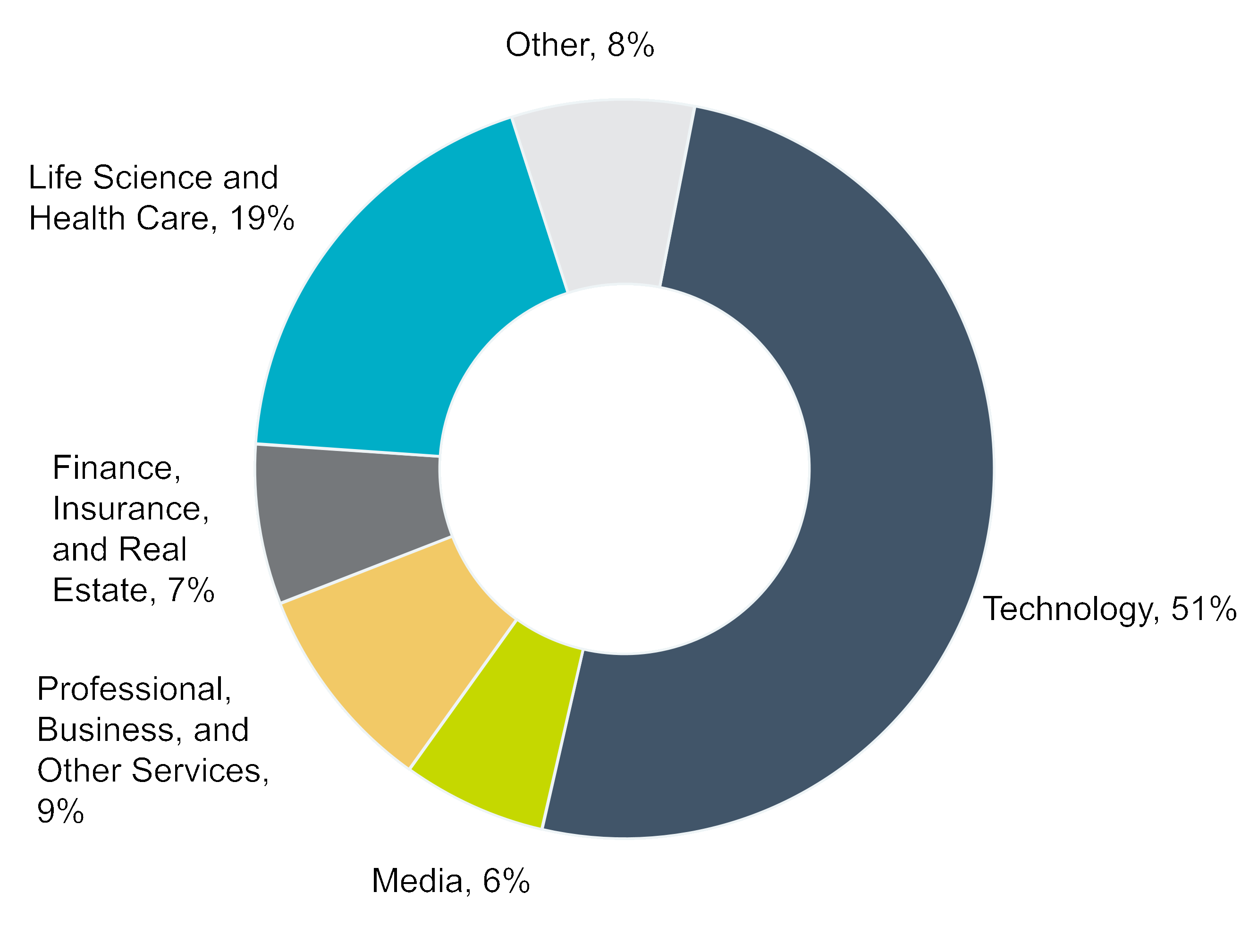 chart-a91137471df846ef9ab.gif