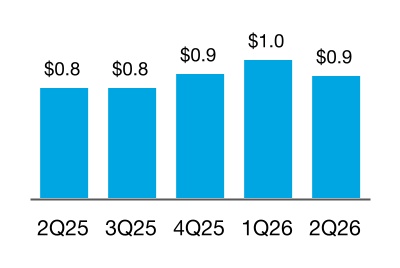 chart-4c44f7caf1974c6ebc7a.jpg