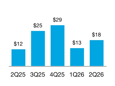 chart-b9e42a03665a414d9baa.jpg
