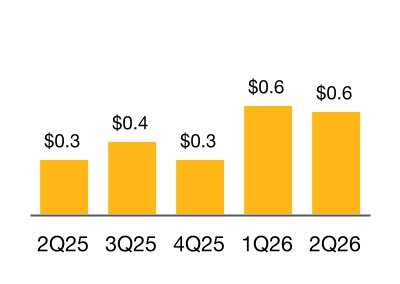 chart-d425314202a04ce69f9a.jpg
