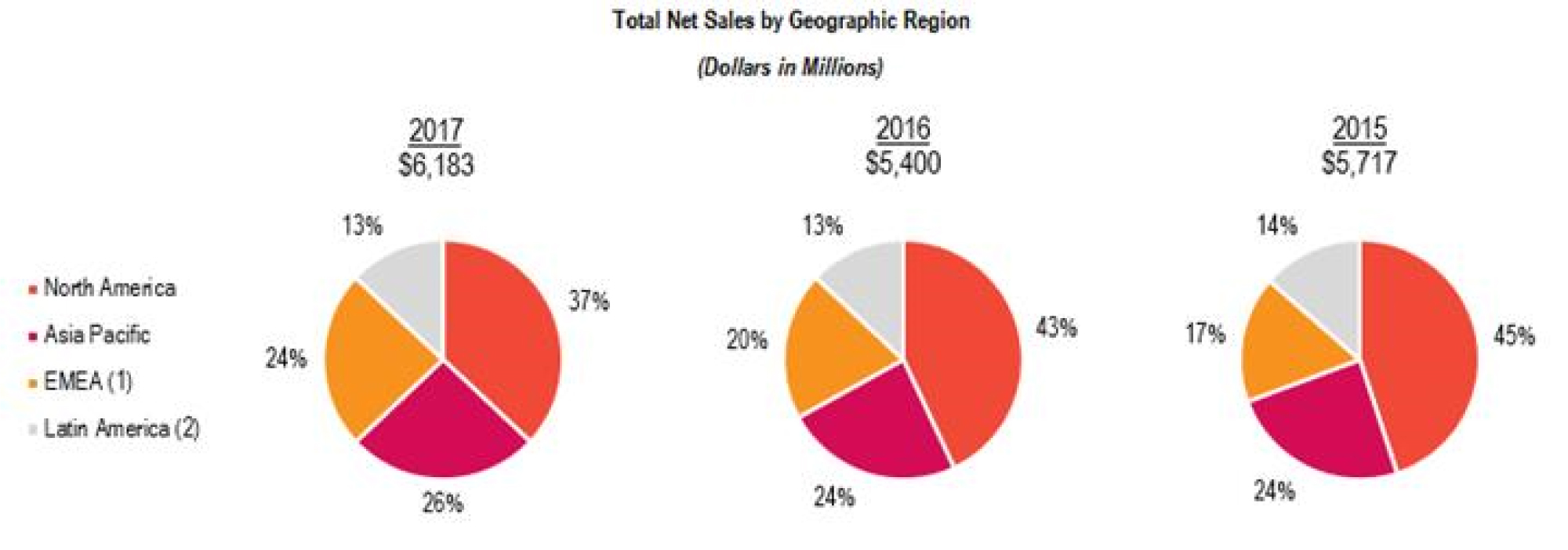 [MISSING IMAGE: tv488878_chrt-pie1lr.jpg]