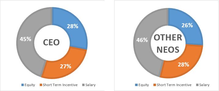 executivegraph1a.jpg