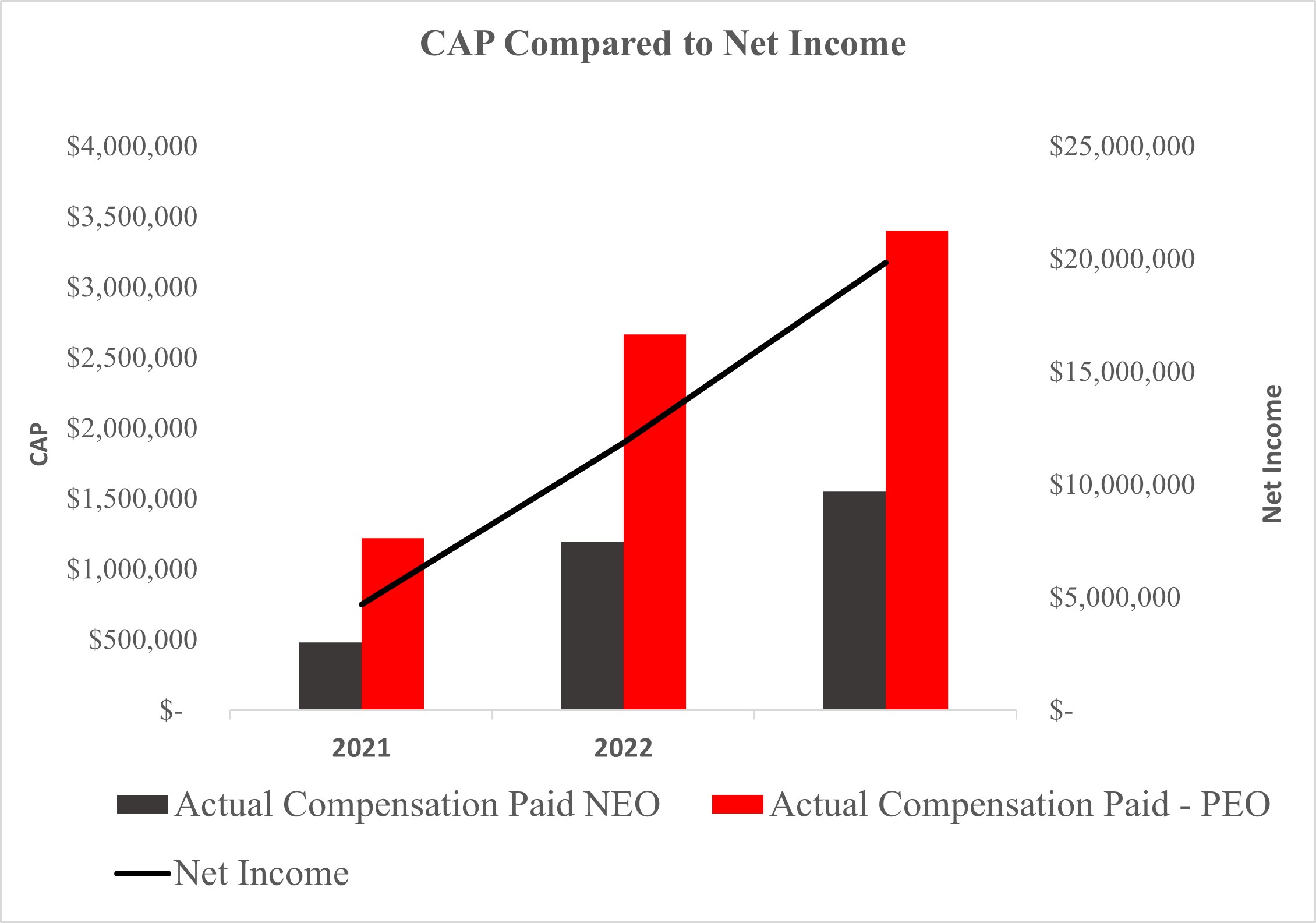 capcomparedtonetincome32224a.jpg