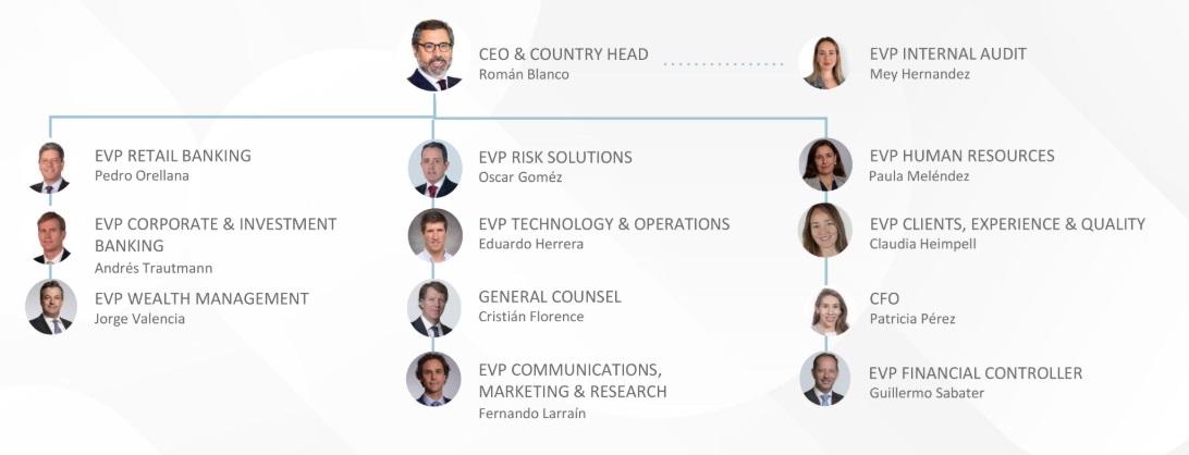 organigramaEVP.jpg