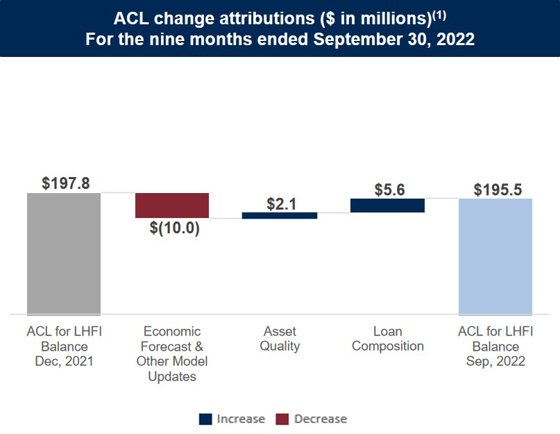 Attribution_YTD Q3 2022 v3.jpg