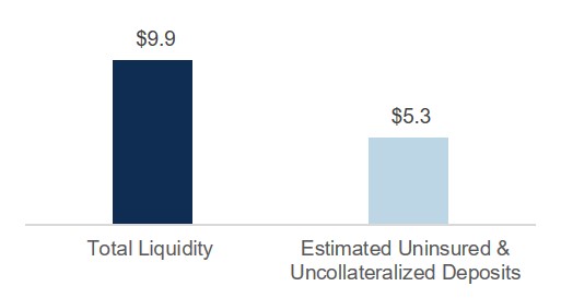 Uninsured Deposits.jpg