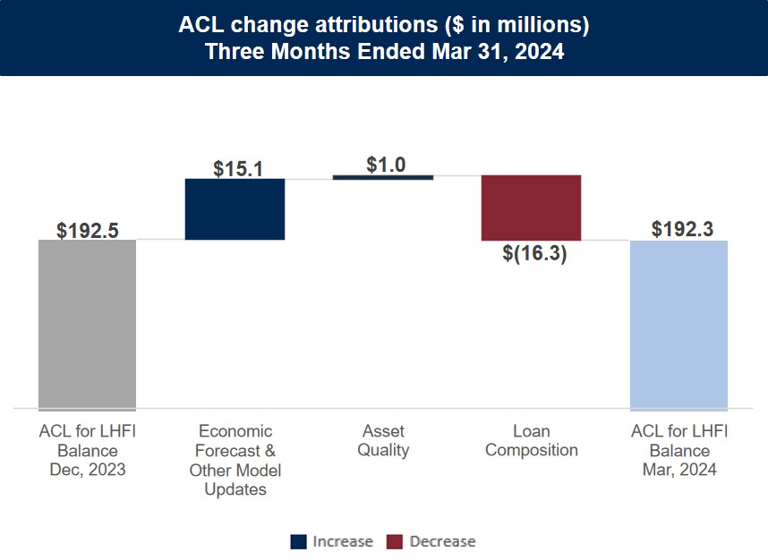 Q12024 Attributionv4.jpg