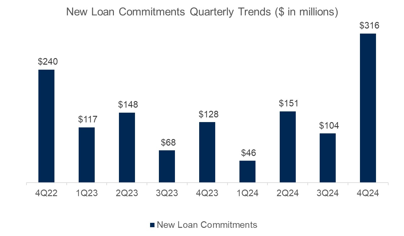 Quarterly Production 2024.jpg