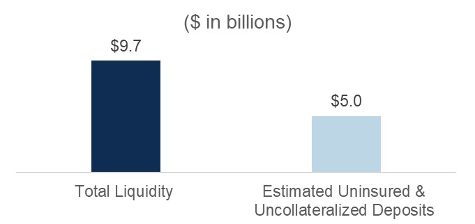 UI Deposits with label.jpg
