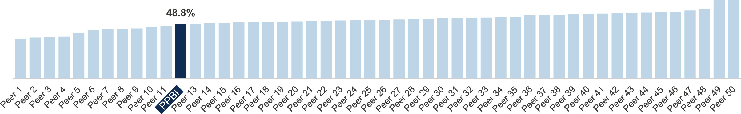 [MISSING IMAGE: bc_efficiency-pn.jpg]
