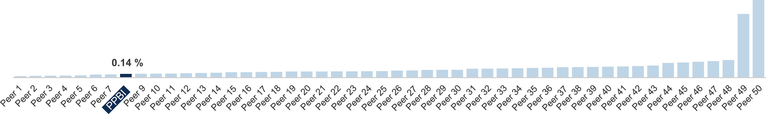 [MISSING IMAGE: bc_efficiencyratio-pn.jpg]