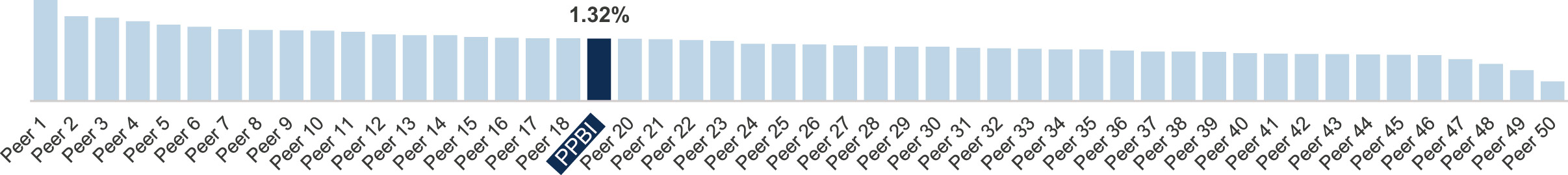 [MISSING IMAGE: bc_return-pn.jpg]