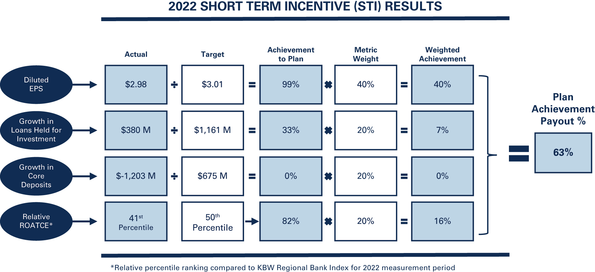 [MISSING IMAGE: bc_stiresults-pn.jpg]