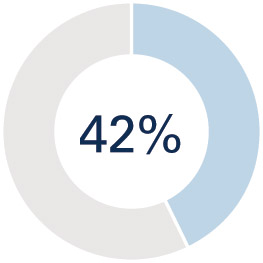 [MISSING IMAGE: pc_cproles-pn.jpg]