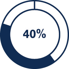 [MISSING IMAGE: pc_growth-pn.jpg]