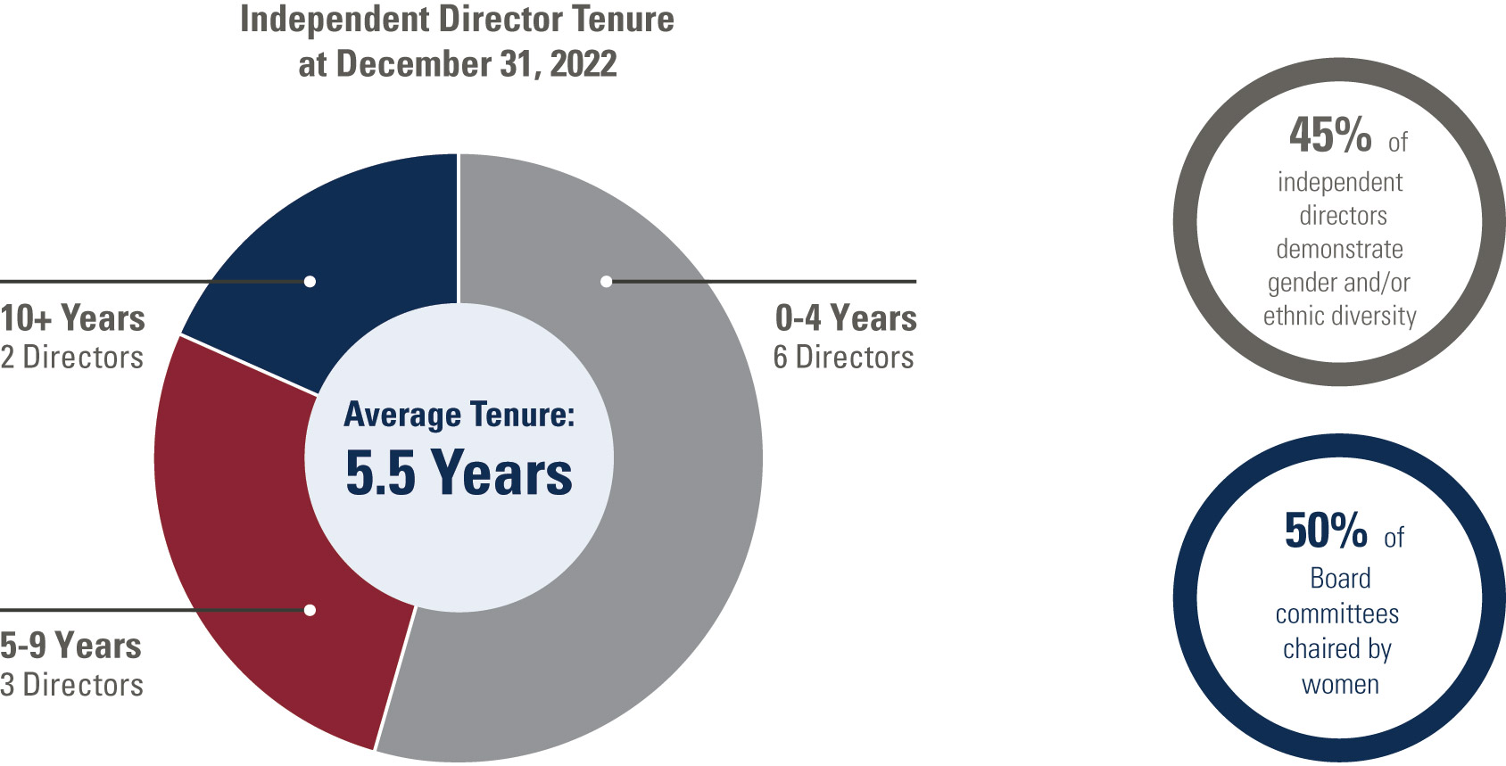 [MISSING IMAGE: pc_independent-pn.jpg]