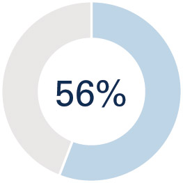 [MISSING IMAGE: pc_management-pn.jpg]