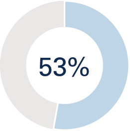 [MISSING IMAGE: pc_minorities-pn.jpg]