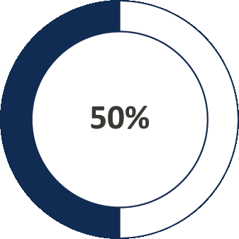 [MISSING IMAGE: pc_performance-pn.gif]