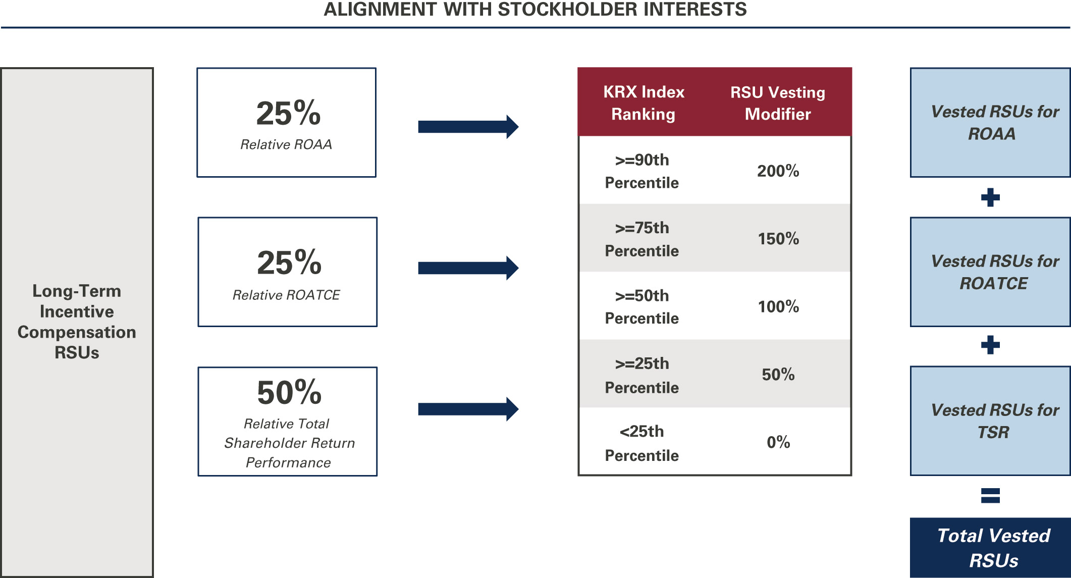 [MISSING IMAGE: tb_stockholderintrests-pn.jpg]