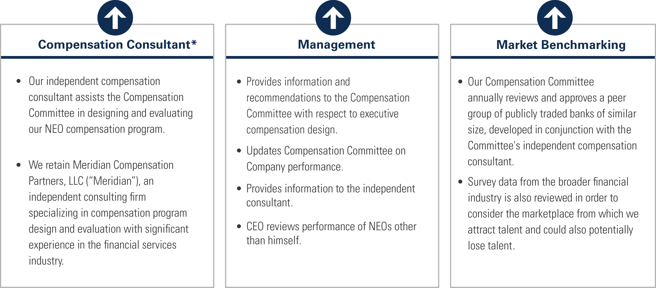 [MISSING IMAGE: tbl_management-pn.jpg]
