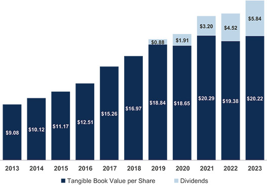 [MISSING IMAGE: bc_adjustedreturn-pn.jpg]
