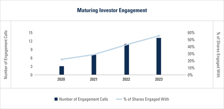 [MISSING IMAGE: bc_increaseinvest-pn.jpg]