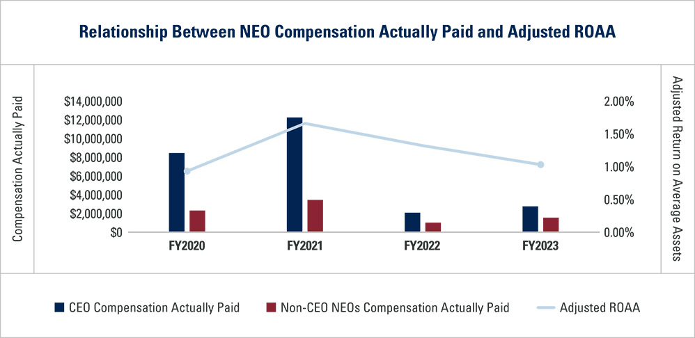 [MISSING IMAGE: bc_neocompvroaa-pn.jpg]